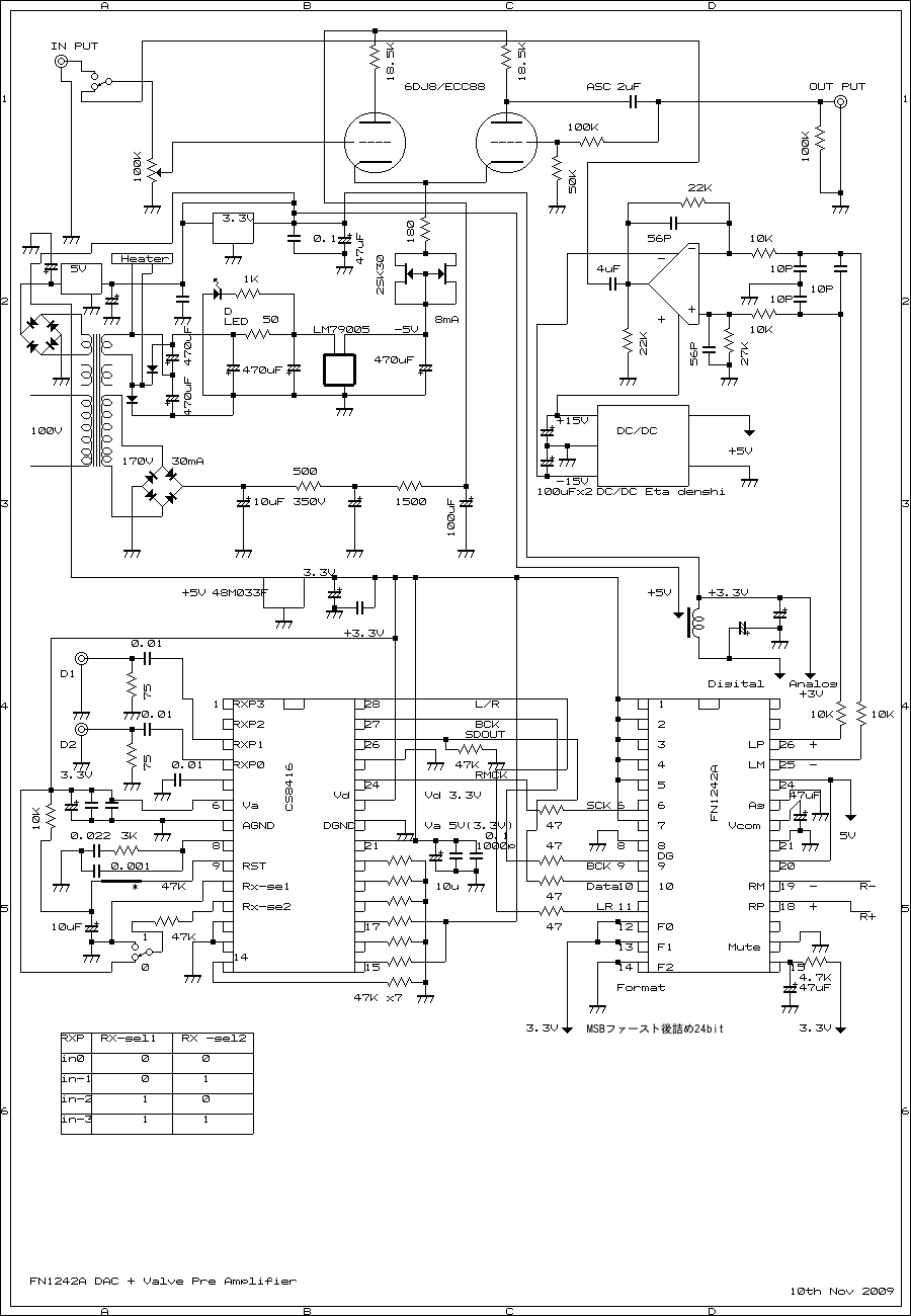 DAC valve