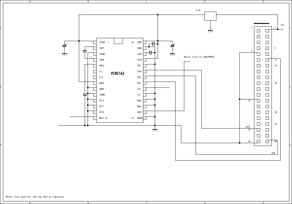 PCM5142 and interface