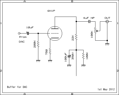 Buffer circuit for DAC