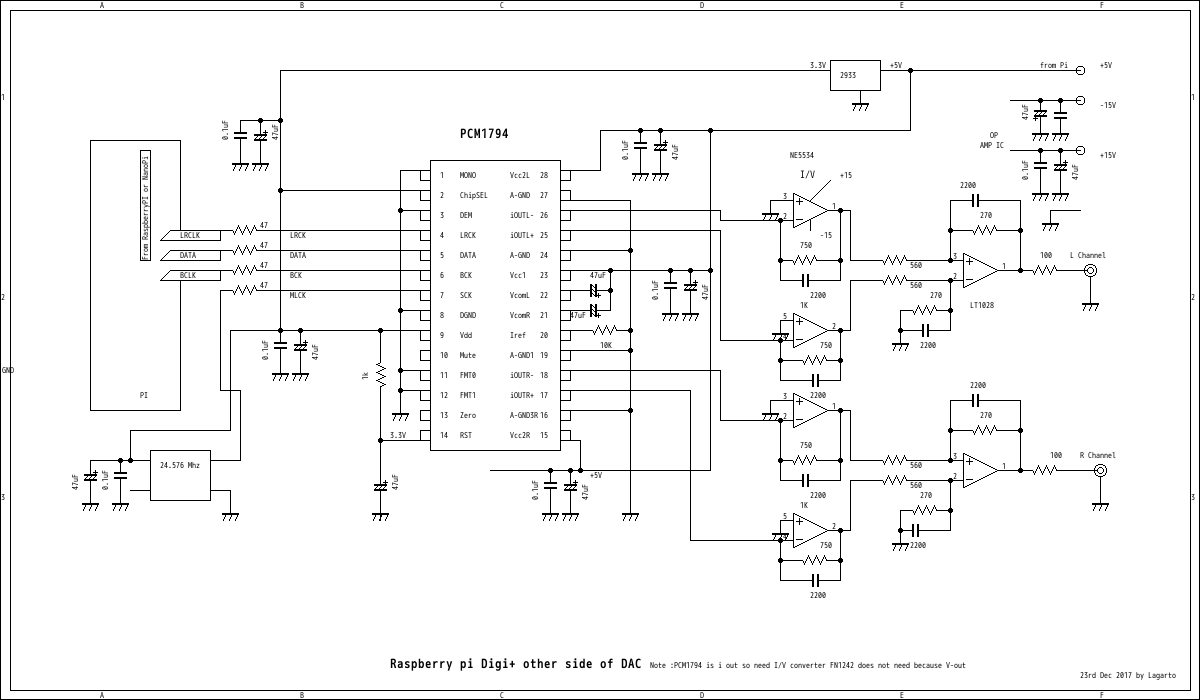 PCM1974 DAC for Pi I2S